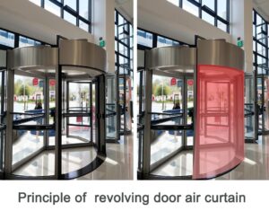 principle of revolving door air curtain1